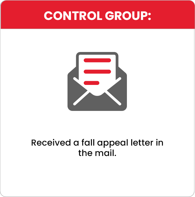 Control Group