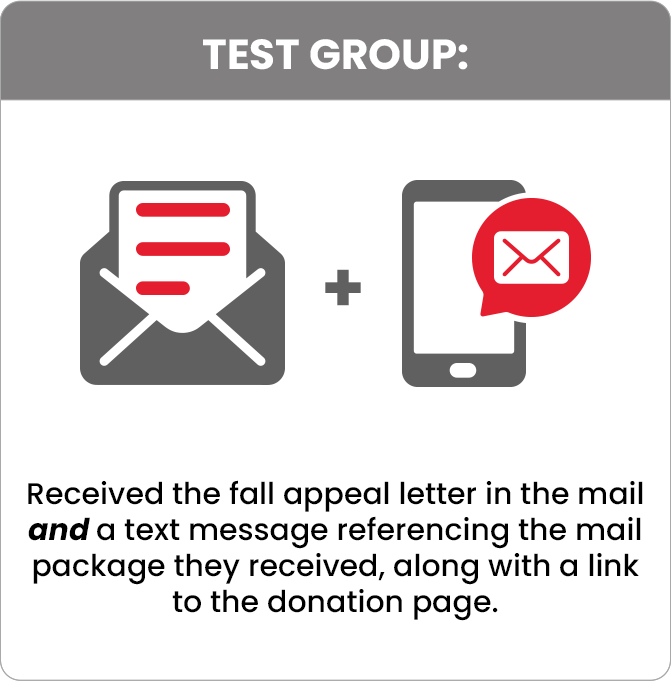 Test Group