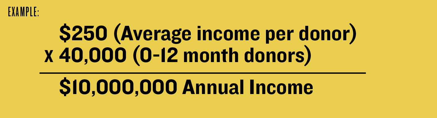 annual income calculation