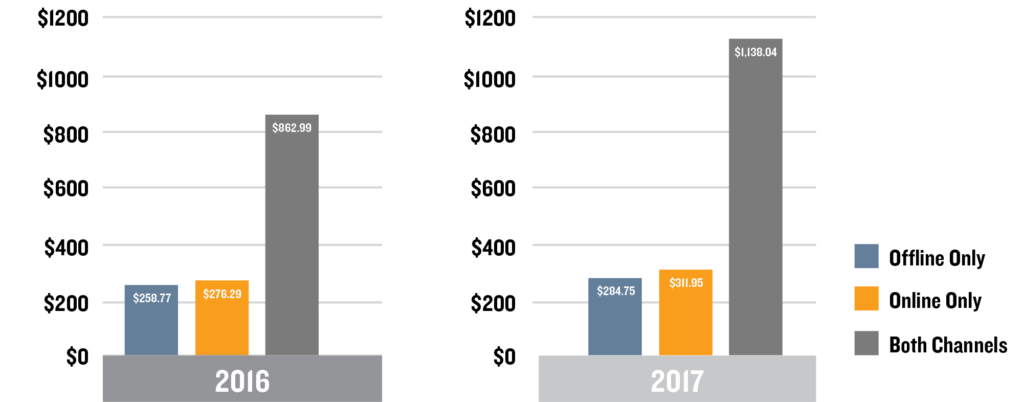 multi-channel-strategies-charts