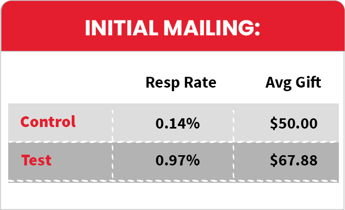 Initial Mailing