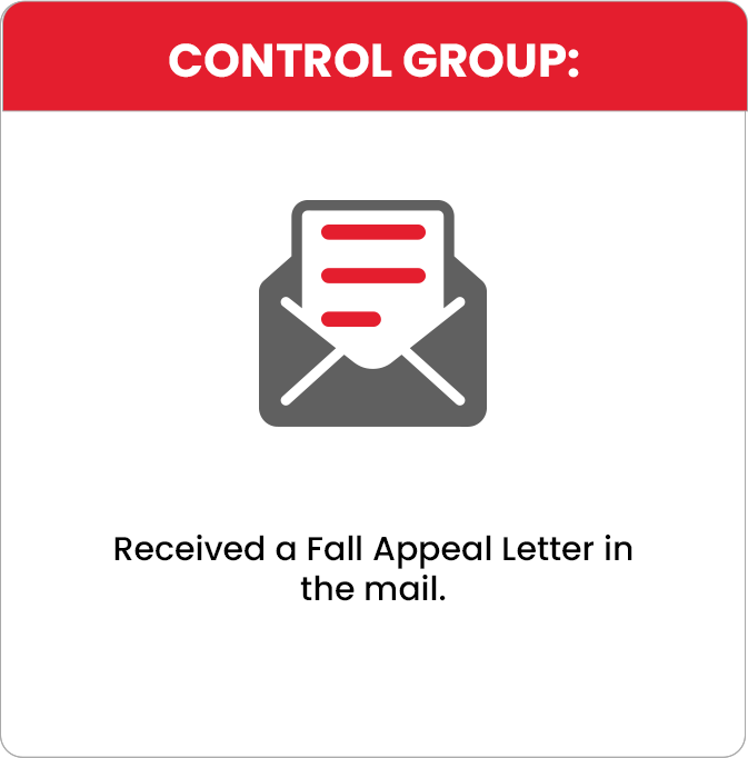 Control Group
