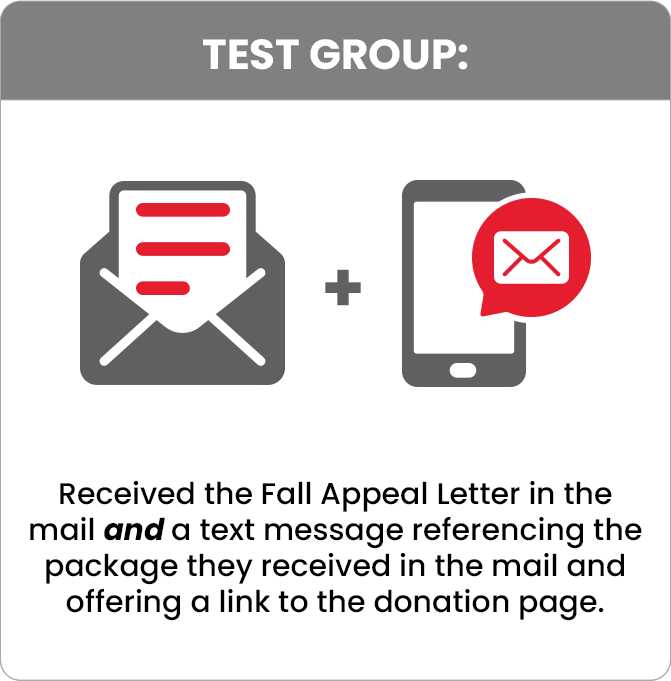 Test Group